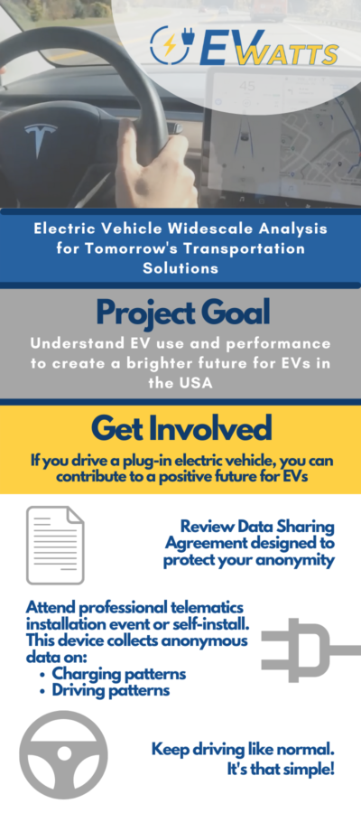 EV-WATTS-DET-push-graphic-400x900